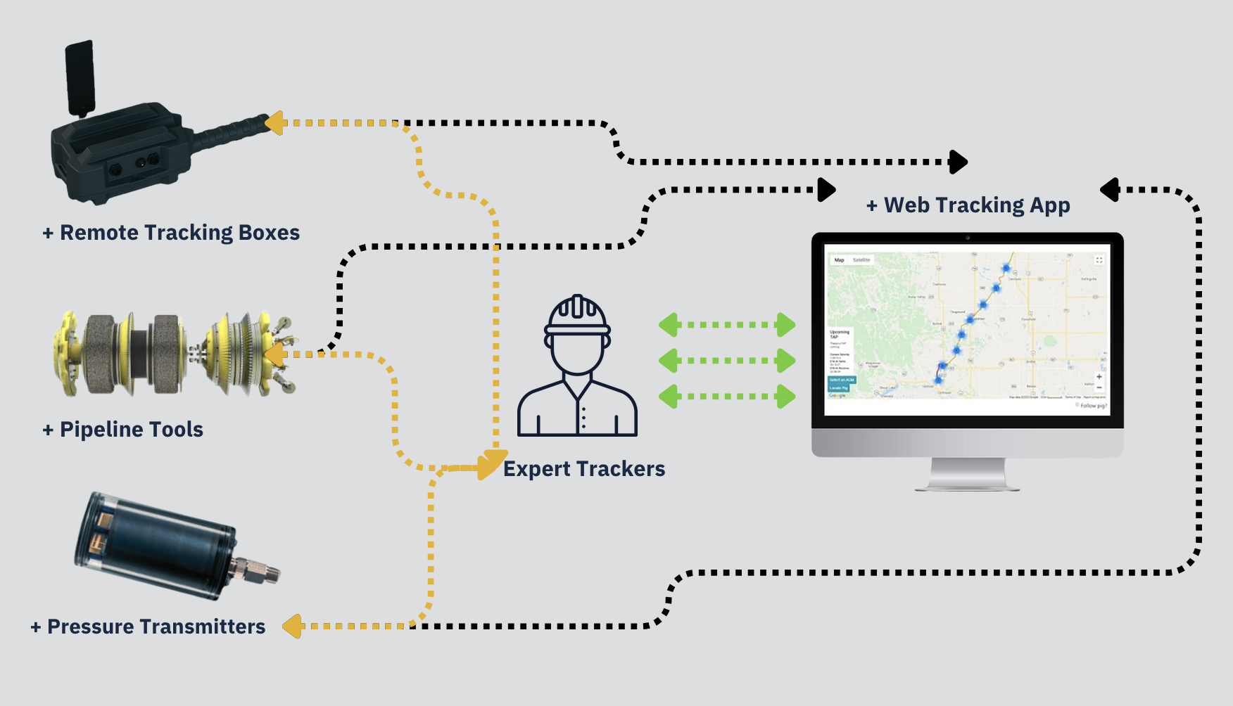 Element System overview diagram